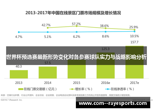 世界杯预选赛最新形势变化对各参赛球队实力与战略影响分析