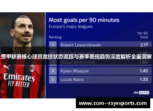 意甲联赛核心球员竞技状态追踪与赛季表现趋势深度解析全面洞察