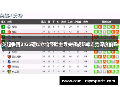 英超争四BIG6硬仗老将经验主导关键战赔率走势深度前瞻