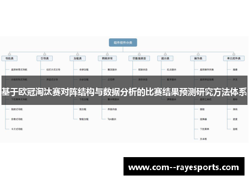 基于欧冠淘汰赛对阵结构与数据分析的比赛结果预测研究方法体系